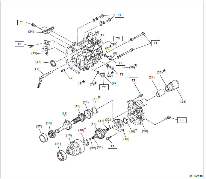 Subaru Outback. Manual Transmission and Differential