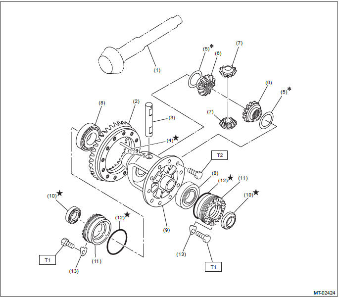 Subaru Outback. Manual Transmission and Differential