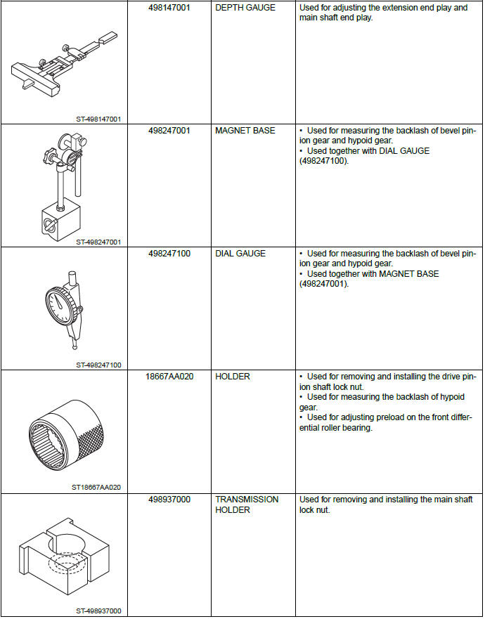 Subaru Outback. Manual Transmission and Differential