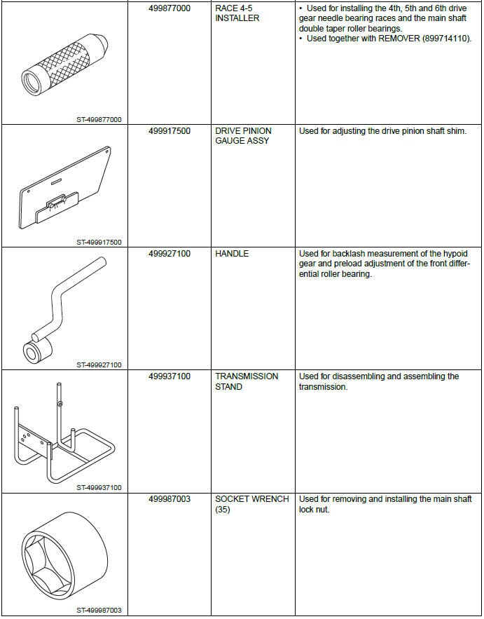 Subaru Outback. Manual Transmission and Differential