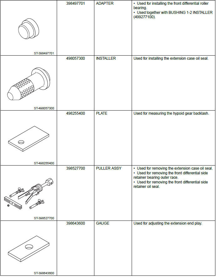 Subaru Outback. Manual Transmission and Differential