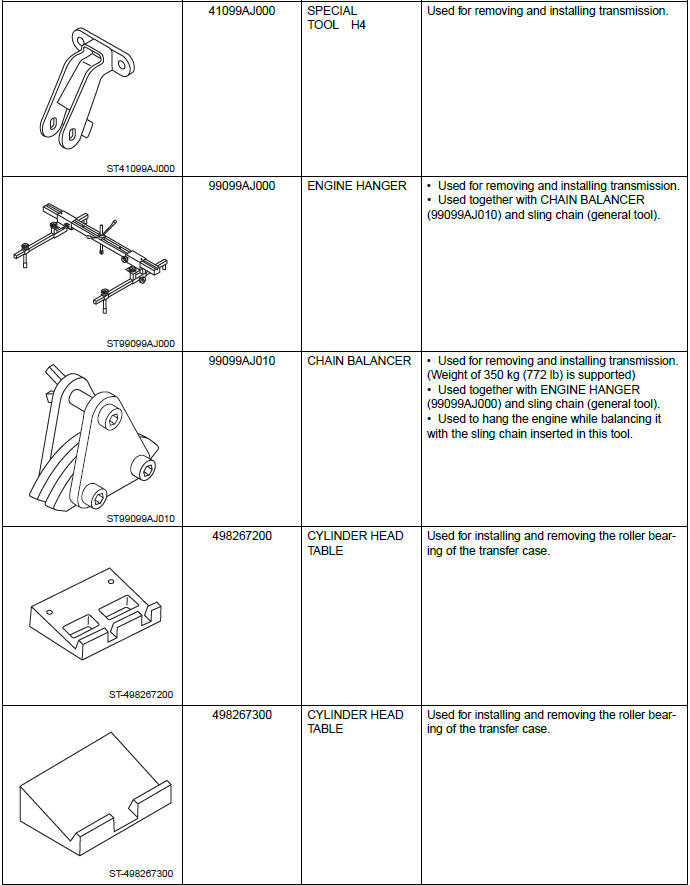 Subaru Outback. Manual Transmission and Differential