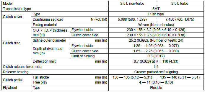 Subaru Outback. Clutch System