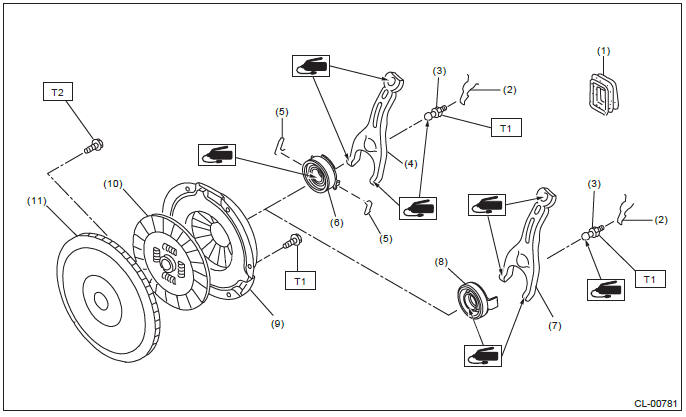 Subaru Outback. Clutch System