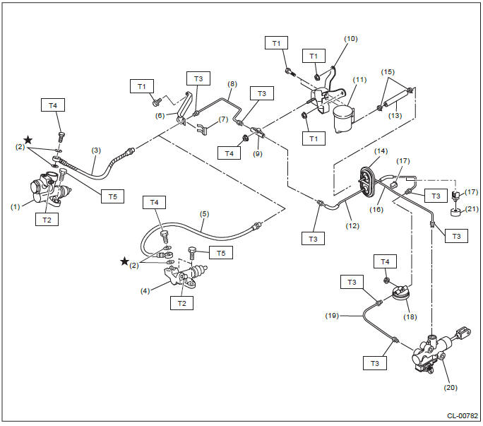 Subaru Outback. Clutch System