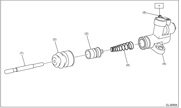 Subaru Outback. Clutch System