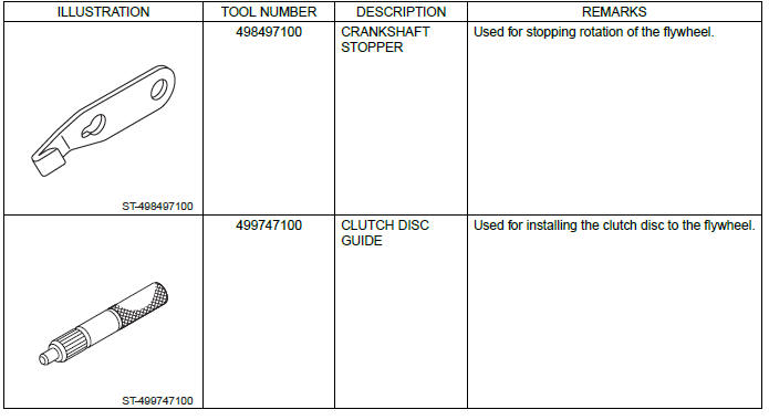 Subaru Outback. Clutch System