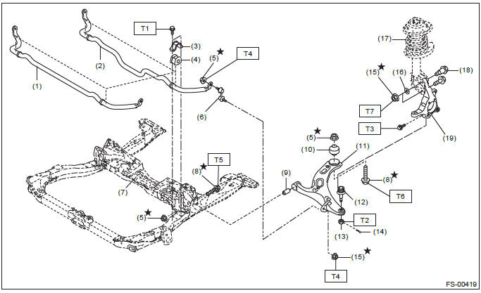 Subaru Outback. Front Suspension