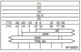 Subaru Outback. Differentials