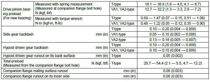 Subaru Outback. Differentials