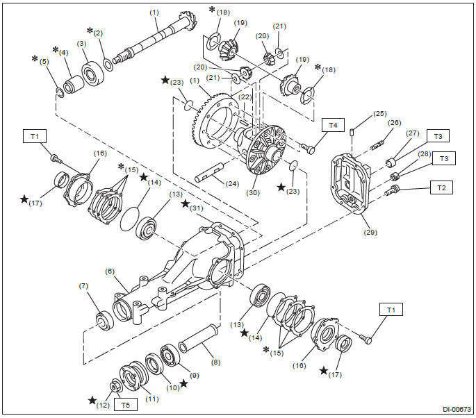 Subaru Outback. Differentials