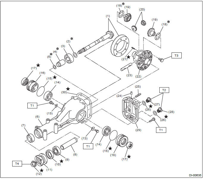 Subaru Outback. Differentials