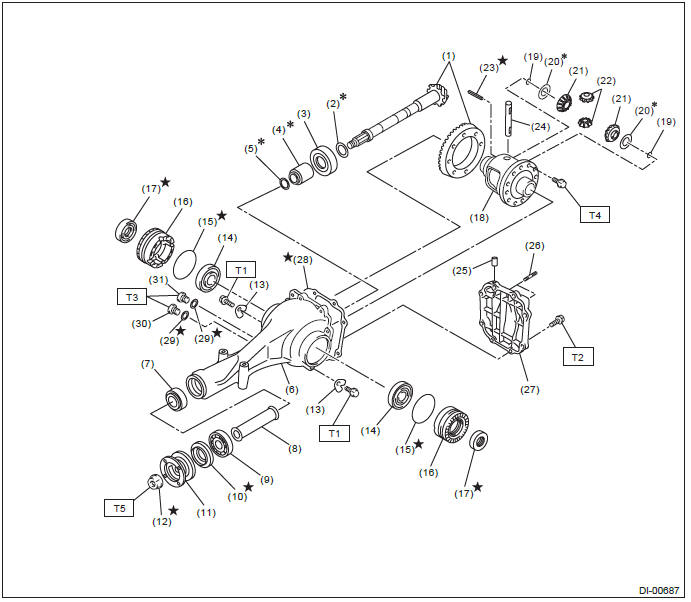 Subaru Outback. Differentials