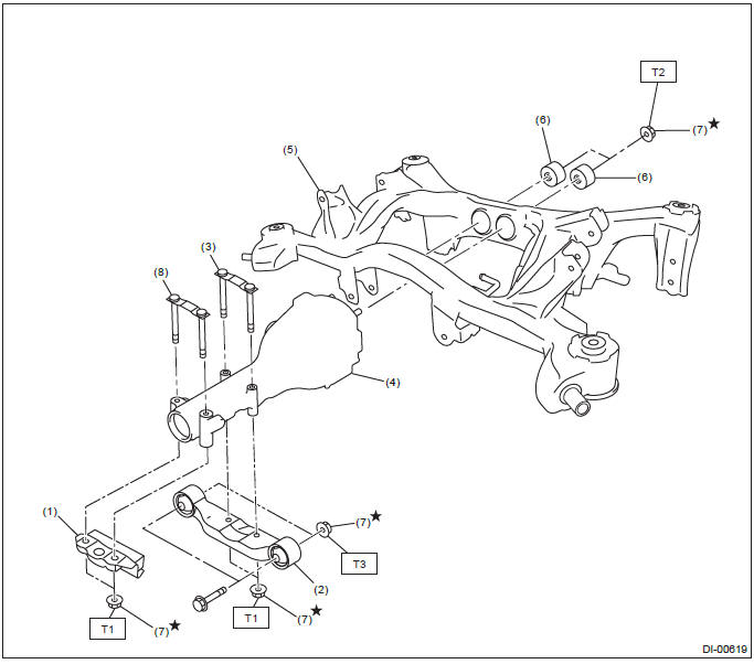 Subaru Outback. Differentials