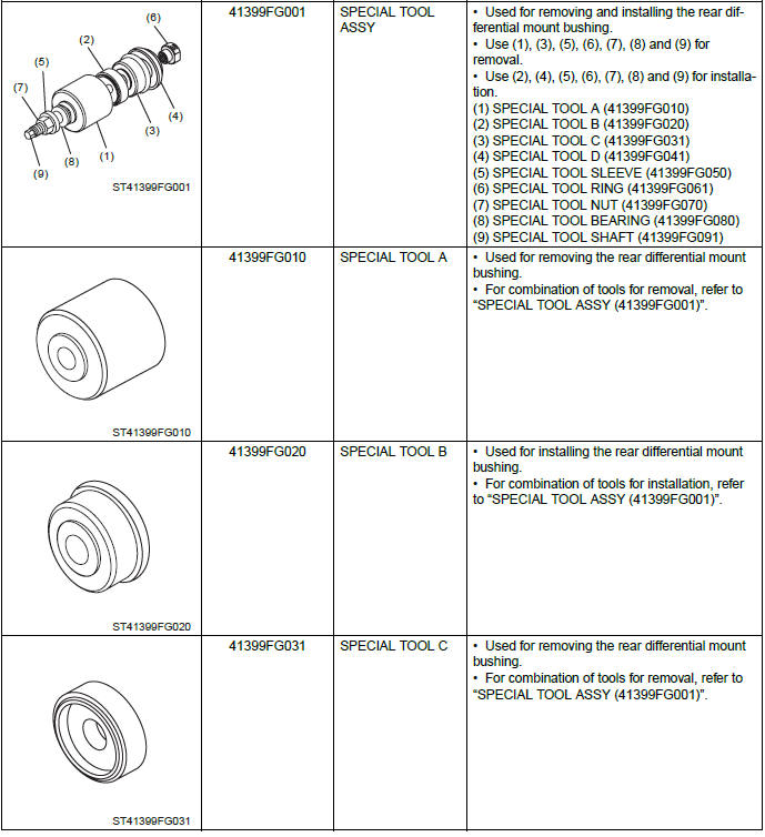 Subaru Outback. Differentials