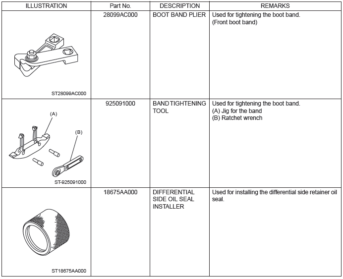 Subaru Outback. Drive Shaft System