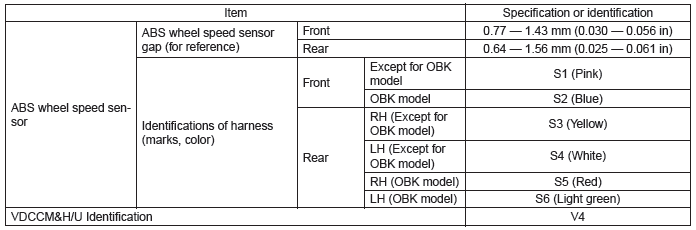 Subaru Outback. Vehicle Dynamics Control (VDC)