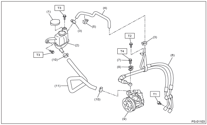 Subaru Outback. Power Assisted System (Power Steering)
