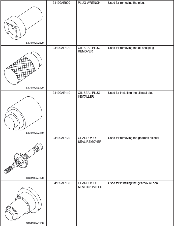 Subaru Outback. Power Assisted System (Power Steering)