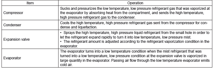 Subaru Outback. HVAC System (Heater, Ventilator and A/C)