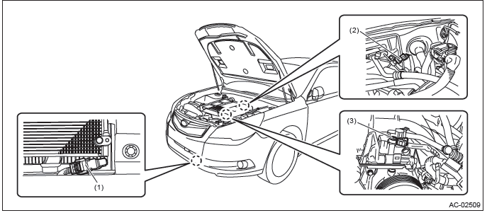 Subaru Outback - General Description - HVAC System (Heater, Ventilator ...