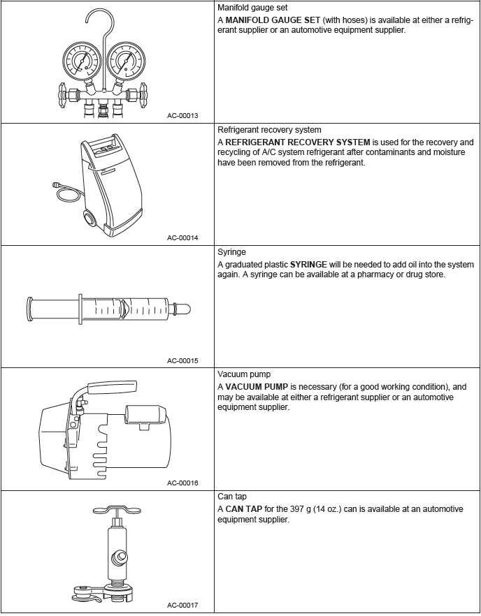 Subaru Outback. HVAC System (Heater, Ventilator and A/C)