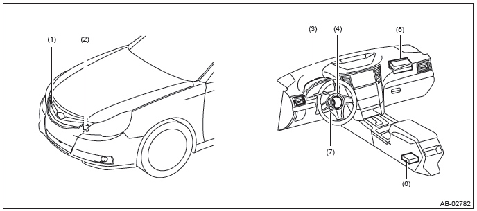 Subaru Outback. Airbag System