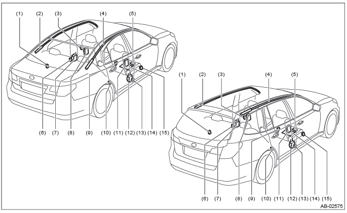 Subaru Outback. Airbag System