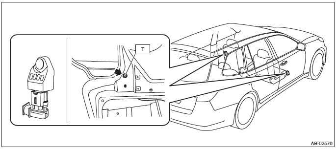 Subaru Outback. Airbag System