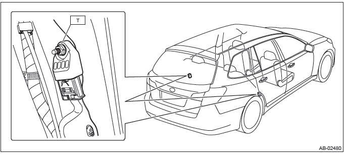 Subaru Outback. Airbag System