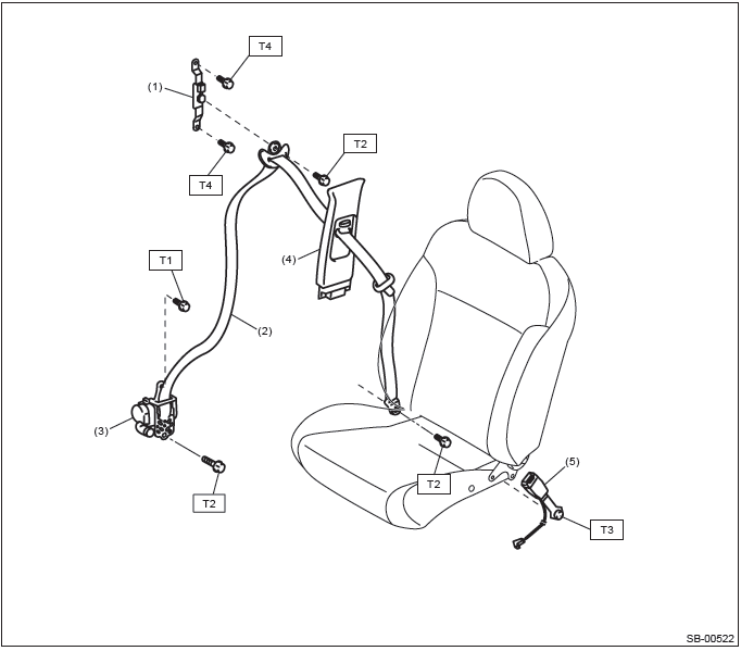 Subaru Outback. Seat Belt System