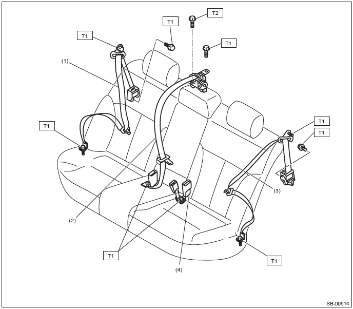 Subaru Outback. Seat Belt System