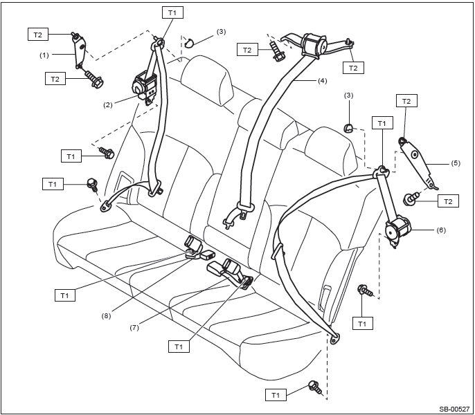 Subaru Outback. Seat Belt System