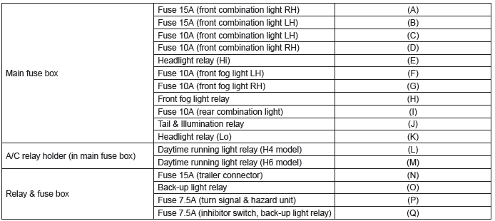 Subaru Outback. Lighting System