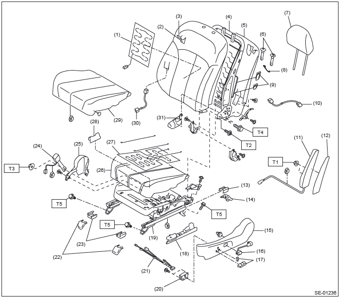 Subaru Outback. Seats