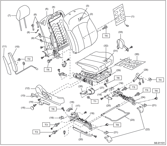 Subaru Outback. Seats