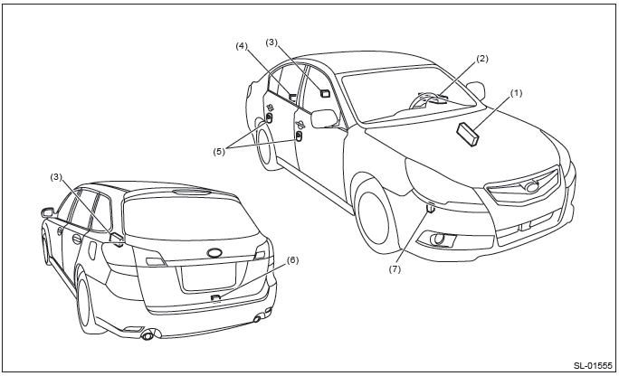 Subaru Outback - General Description - Security and Locks