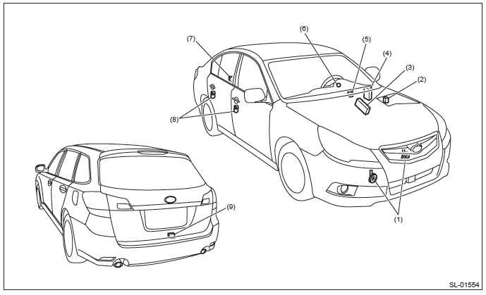 Subaru Outback. Security and Locks