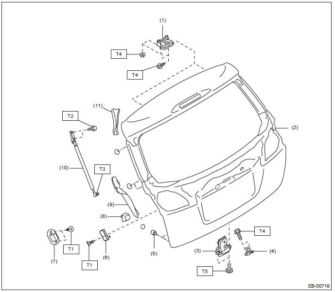 Subaru Outback. Exterior Body Panels