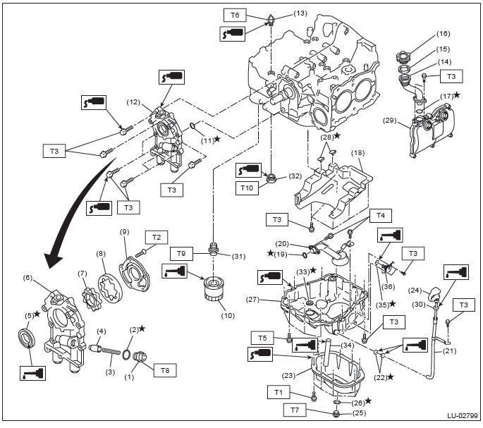 Subaru Outback. Lubrication