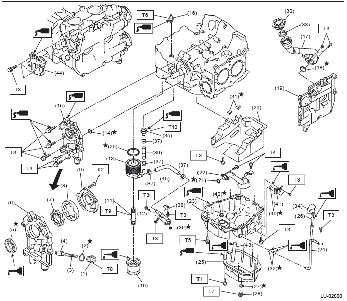 Subaru Outback. Lubrication