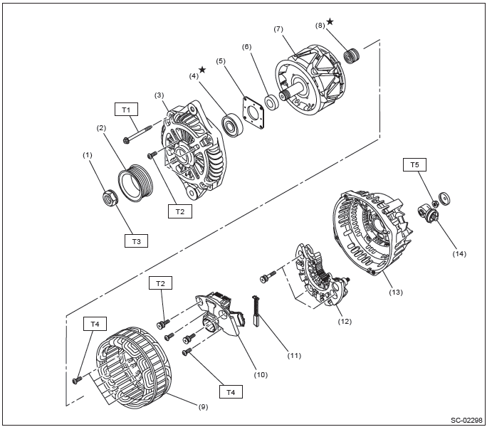 Subaru Outback. Starting/Charging Systems