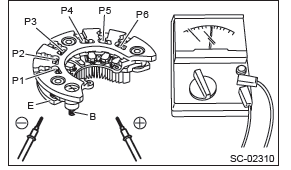 Subaru Outback. Starting/Charging Systems