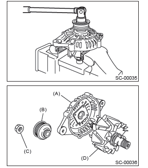 Subaru Outback. Starting/Charging Systems