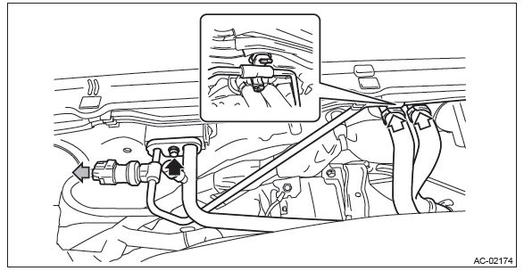 Subaru Outback. HVAC System (Heater, Ventilator and A/C)