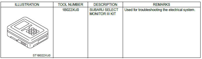 Subaru Outback. Immobilizer (Diagnostics)