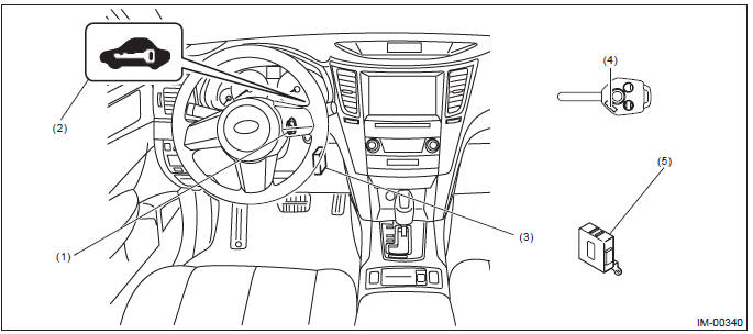 Subaru Outback. Immobilizer (Diagnostics)