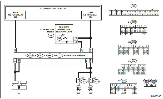 Subaru Outback. Immobilizer (Diagnostics)