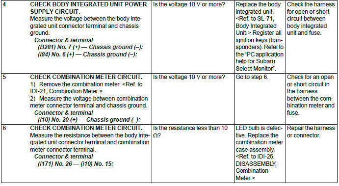 Subaru Outback. Immobilizer (Diagnostics)