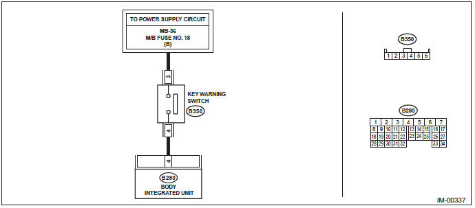 Subaru Outback. Immobilizer (Diagnostics)